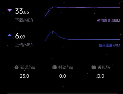 华为花瓣测速APP v4.8.0.3001 免费纯净无广告