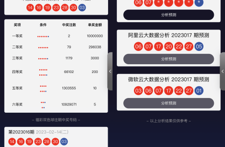 福彩大数据分析大师微信小程序源码【附下载链接】