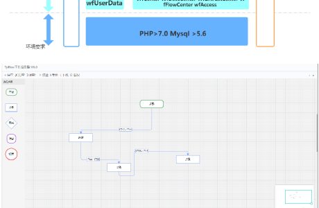 [PHP]Tpflow工作流引擎 v6.0.9