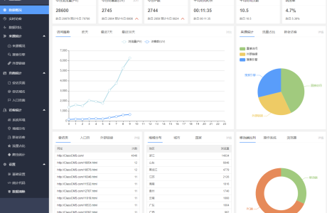 [PHP]ClassCMS网站流量统计系统 v1.3