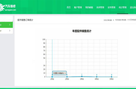 完整的汽车维修管理系统源码带数据库文档