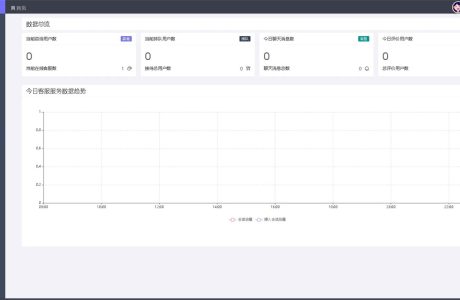 PHP网页版在线客服系统源码分享（带文字安装教程）