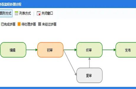 MVC可视化流程引擎工作流系统源码下载