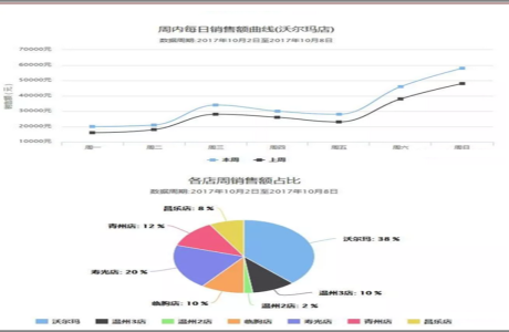 WEB进销存管理系统免费源码带操作手册