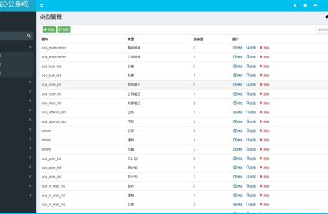 Java协同办公OA管理系统源码分享带文字安装教程