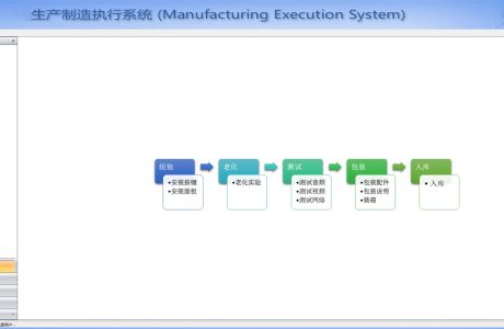 MES生产制造执行系统源码分享