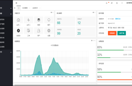 Springboot2.x快速开发框架后台管理平台源码下载