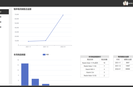 java电商网站免费源码带前后台