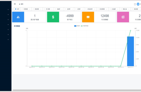 Furion +viewui进销存管理系统源码分享