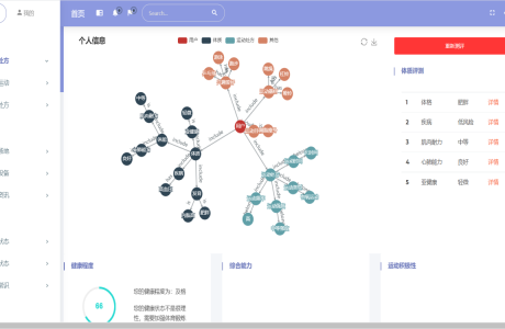 springboot健康状况监控  Springboot个人健康监控管理系统源码