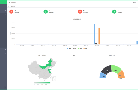 基于thinkphp的wms进销存源码 进销存与wms集成 wms进销存管理  wms进销存流程