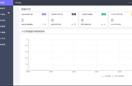 php在线客服系统源码 php网站在线客服 PHP在线客服系统源码下载