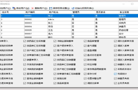 药房管理系统asp源码 ASP.NET药房管理系统源码分享