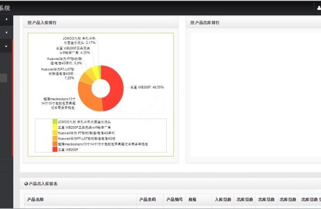 MVC5仓储管理WMS系统源码 仓储管理系统 仓储与管理免费下载