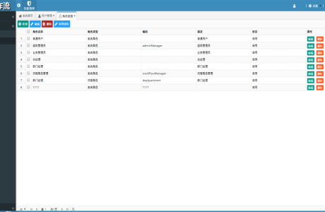 JAVA基于JFinal权限工作流系统源码 工作流权限管理 java权限工作流