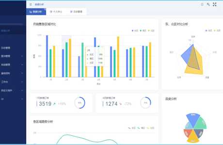 Core 3.1+Vue.js 前后端分离CMS内容管理源码 vue 前后端分离免费分享