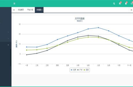 C#智慧互联网平台管理系统源码 智慧平台 平台管理系统免费下载