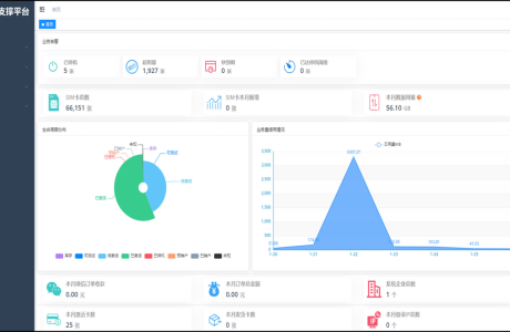 SpringBoot轻量级物联网平台 轻量级物联网  物联网综合业务支撑平台源码下载