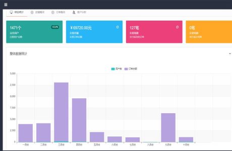 SaaS微信电商小程序 SaaS微信小程序电商系统一键生成小程序源码分享