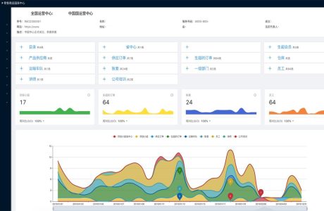 JAVA供应链全流程 JAVA全流程供应链系统源码（前后端分离）带文档 全流程供应链系统免费下载