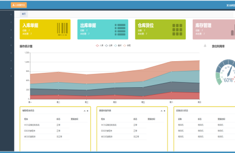 SpringBoot智慧仓库管理系统 SpringBoot自动化立体智慧仓库WMS管理系统源码下载