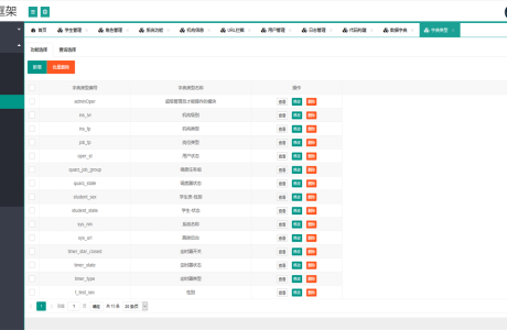 JAVA快速开发框架 快速开发框架  企业级Java快速开发框架源码下载