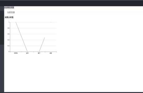 Springboot信息管理分析 信息管理系统分析 Springboot行为分析信息管理系统源码下载