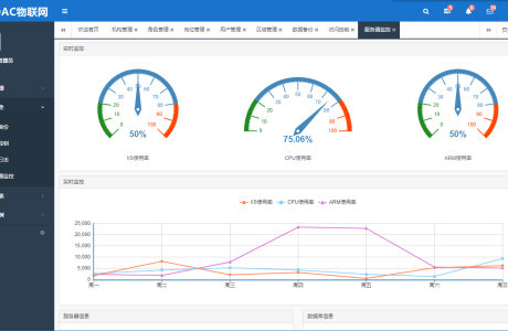 ASP.NET物联网后台管理系统  ASP.NET智能PDAC物联网后台管理系统源码带文档 智能PDAC物联网后台管理系统下载