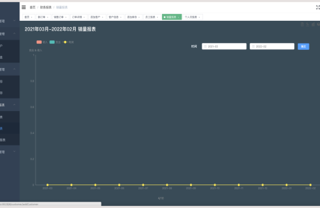 Spring boot + Vue 汽车销售管理系统  汽车销售管理系统源码下载