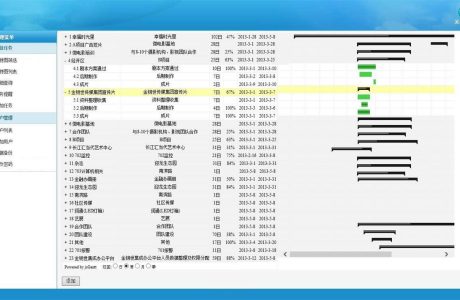 ASP.NET项目管理进度管理 项目进度管理(甘特图表) 任务考核管理系统源码免费下载