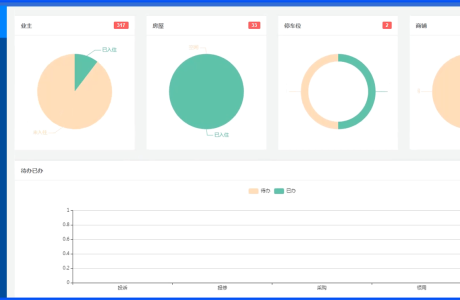 JAVA智慧物业系统 物业管理系统源码(App+业主端微信小程序) 大型智慧物业管理系统源码免费分享