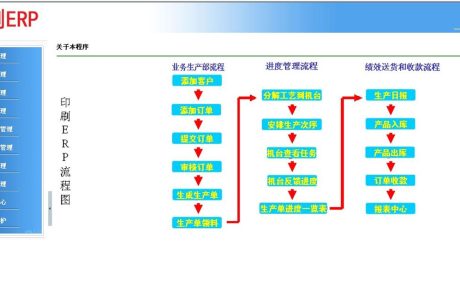 C#印刷厂erp 印刷厂ERP系统源码 印刷企业ERP源码免费下载