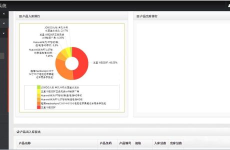 C#仓储管理 ASP.NET仓储管理系统源码免费下载