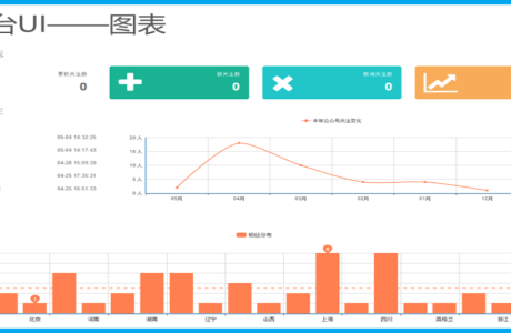 ASP.NET微信快速开发框架 微信公众平台快速开发框架源码 微信快速开发框架源码免费分享