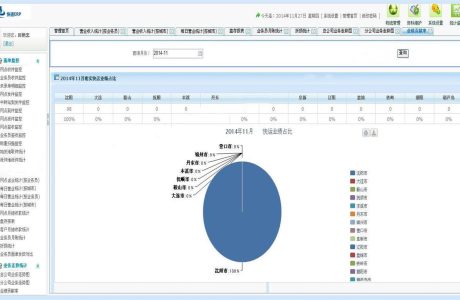 C#快递快运 ASP.NET大型快运（快递）管理系统源码带完整文档免费下载